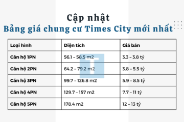 Cập nhật bảng giá chung cư Time City mới nhất