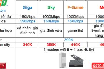 Ở Times City Có Truyền Hình Cáp Nào? Hướng Dẫn Chọn Gói Cước Phù Hợp